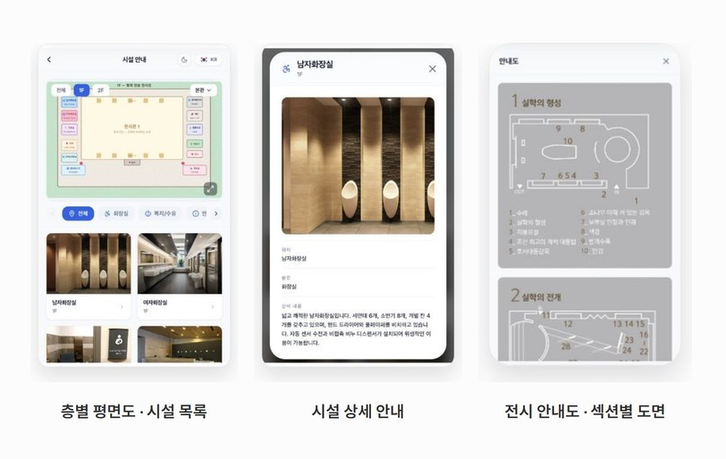 층별 평면도에서 시설을 고르는 화면, 시설 상세 안내 화면, 전시 섹션별 안내도 화면