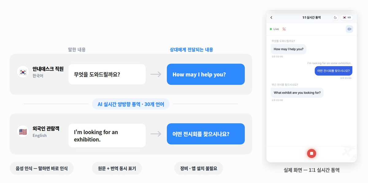 한국어와 영어가 서로의 언어로 번역되어 전달되는 흐름도와 1:1 실시간 통역 화면